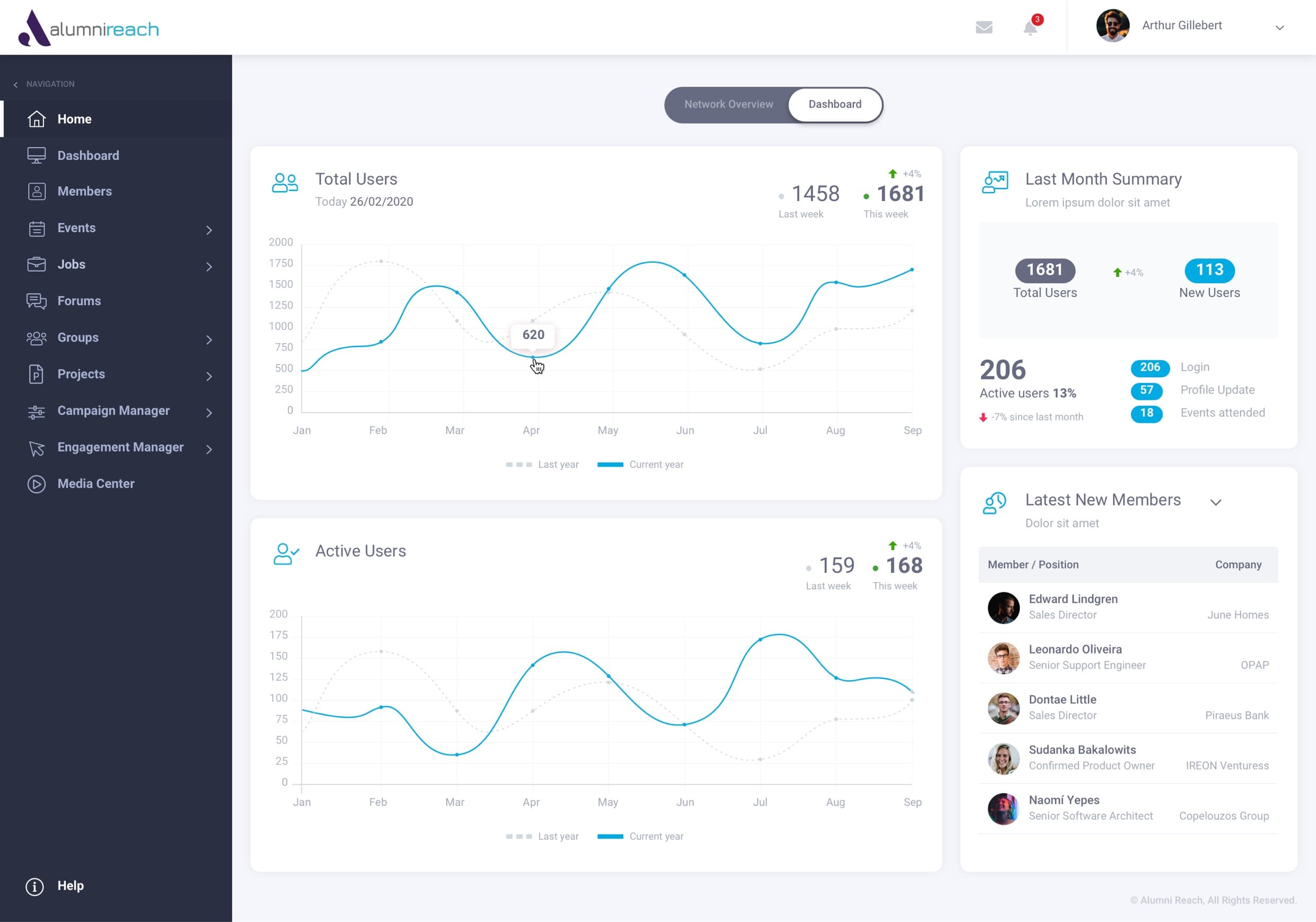 Good Fellas-Project Alumni Reach Dashboard Ux / Ui Design Good Fellas