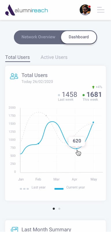 Good Fellas-Project Alumni Reach Dashboard Ux / Ui Design Good Fellas